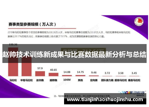 赵帅技术训练新成果与比赛数据最新分析与总结