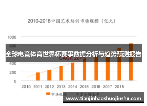 全球电竞体育世界杯赛事数据分析与趋势预测报告