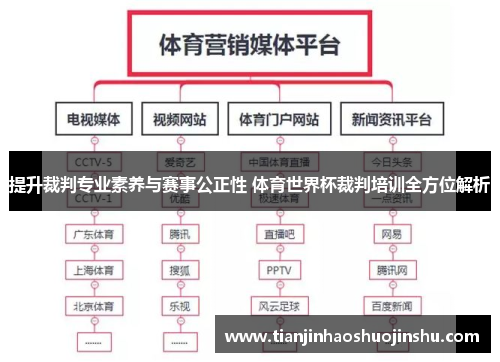 提升裁判专业素养与赛事公正性 体育世界杯裁判培训全方位解析